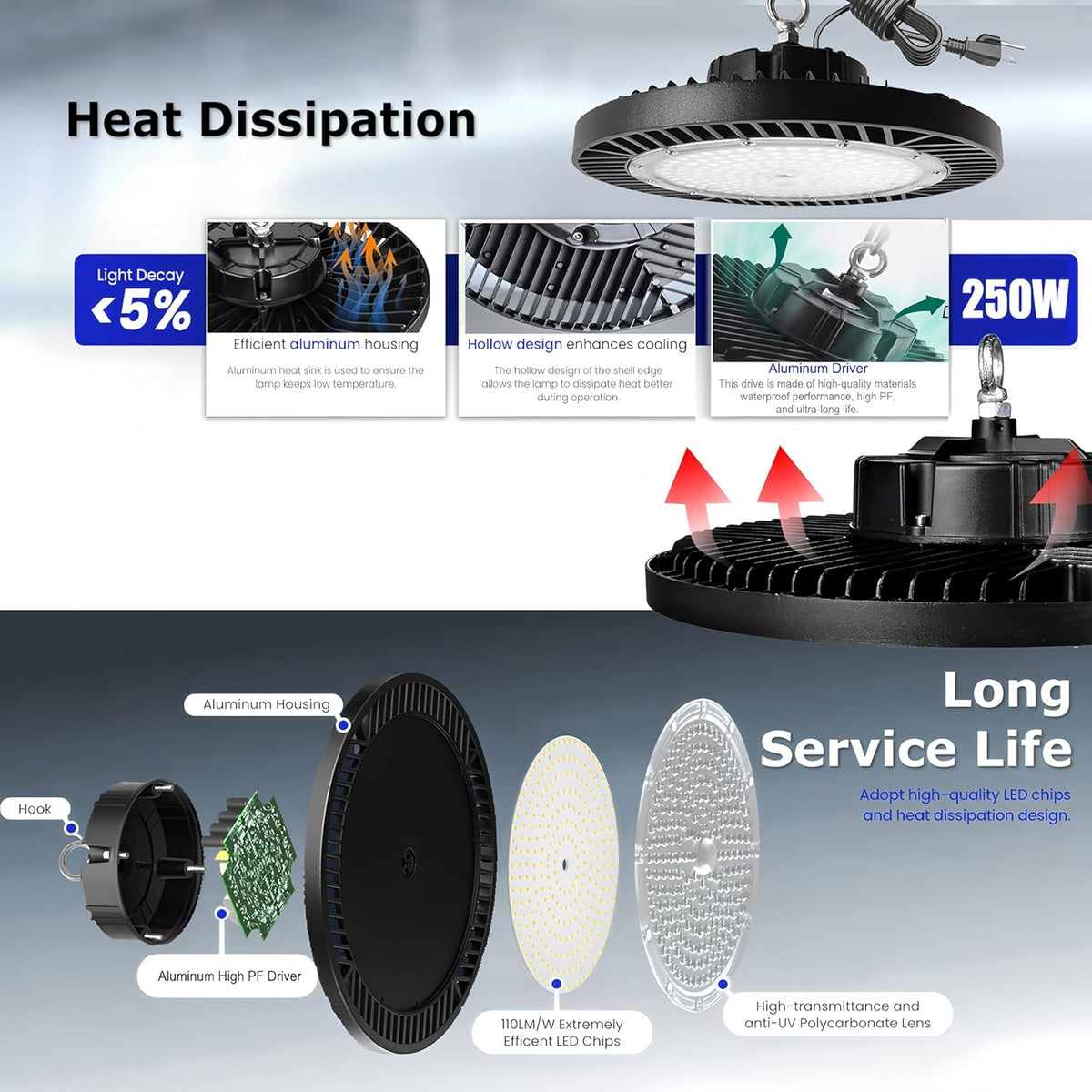 6Pack 250W UFO LED High Bay Light,30000lm 6000K Daylight 2500W Equivalent with US Plug Cable LED Garage Lights Commercial Warehouse Area Light Workshop Garage Factory Lowbay Area Lighting