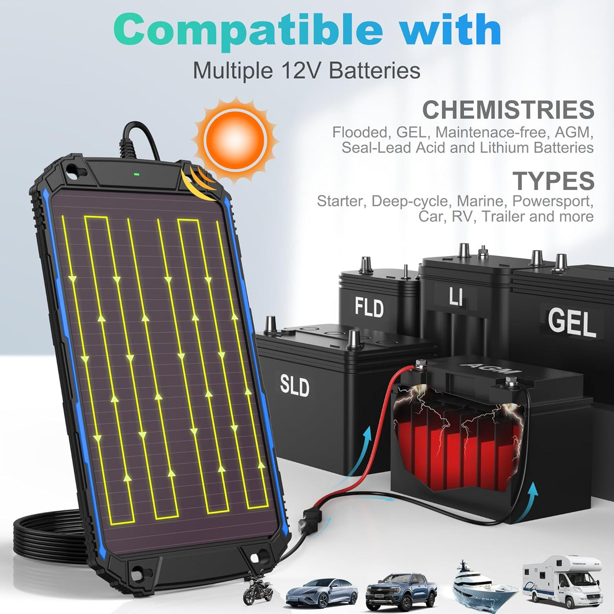 SUNER POWER Waterproof 5W 12V Solar Battery Charger & Maintainer Pro, Built-in UltraSmart MPPT Charge Controller, 5 Watt Solar Panel Trickle Charging Kits for Car Automotive Boat Marine RV Trailer
