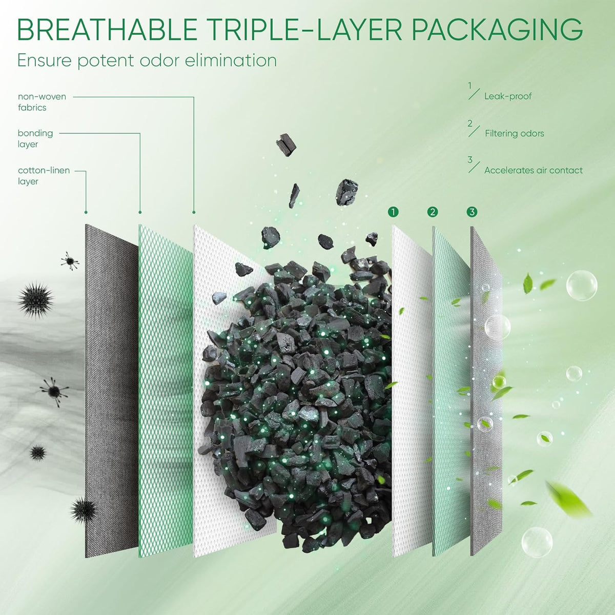 Activated Charcoal Odor Absorber, Odor Eliminator for Strong Odor,Bamboo Charcoal Air Purifying Bags for Home Car Closet Pet, Smoke Room Deodorizer (4 x 200g, Unscented)