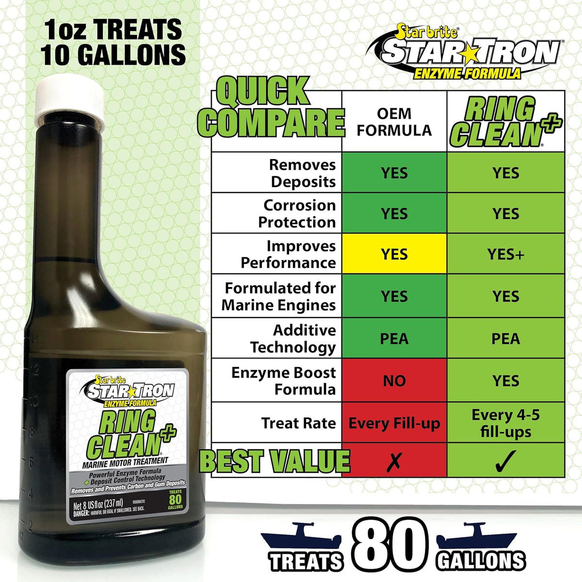 STAR BRITE Star Tron Ring Clean