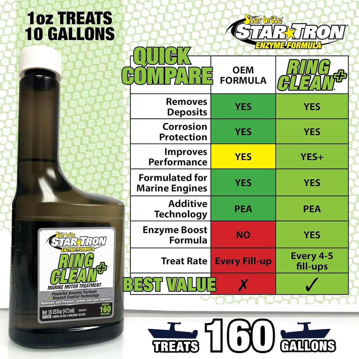 STAR BRITE Star Tron Ring Clean